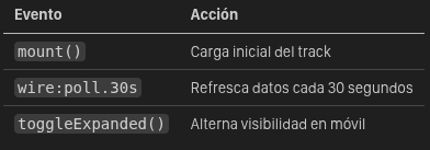 Spotify API Widget — imagen