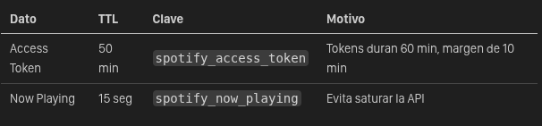 Spotify API Widget — imagen