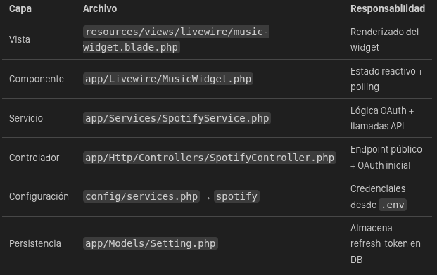 Spotify API Widget — imagen